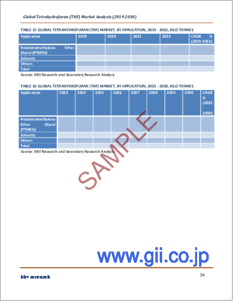 サンプル2：テトラヒドロフラン（THF）の世界市場規模、シェア、産業動向分析レポート：最終用途別、用途別、地域別展望と予測、2023年～2030年