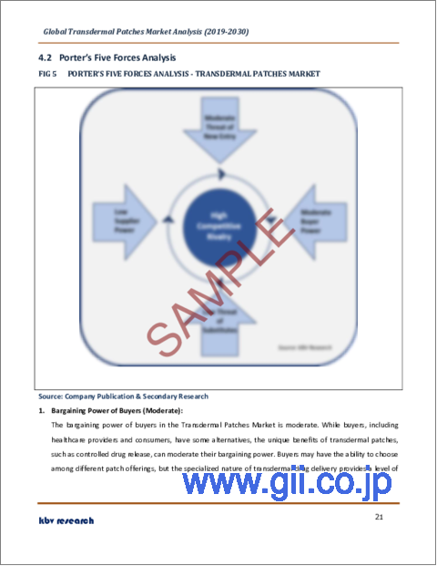 サンプル1：経皮パッチの世界市場規模、シェア、産業動向分析レポート：エンドユーザー別、流通チャネル別、粘着剤タイプ別、パッチタイプ別、地域別展望と予測、2023年～2030年