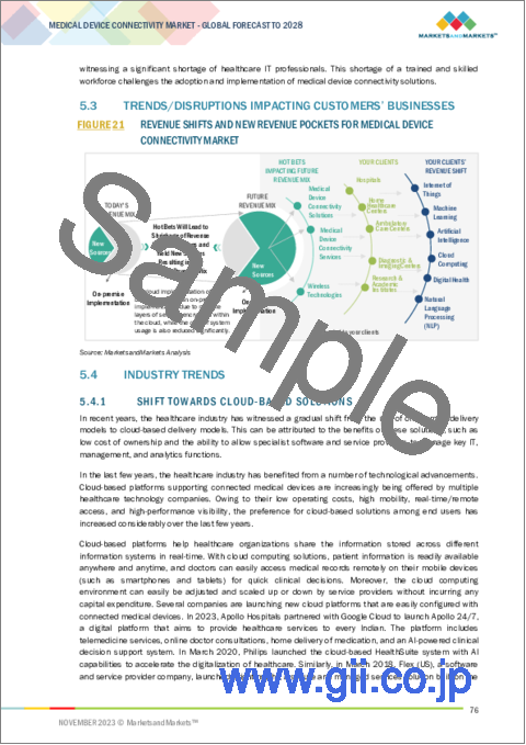 サンプル1：医療機器コネクティビティの世界市場：製品・サービス別、技術別、用途別、エンドユーザー別、地域別 - 予測（～2028年）