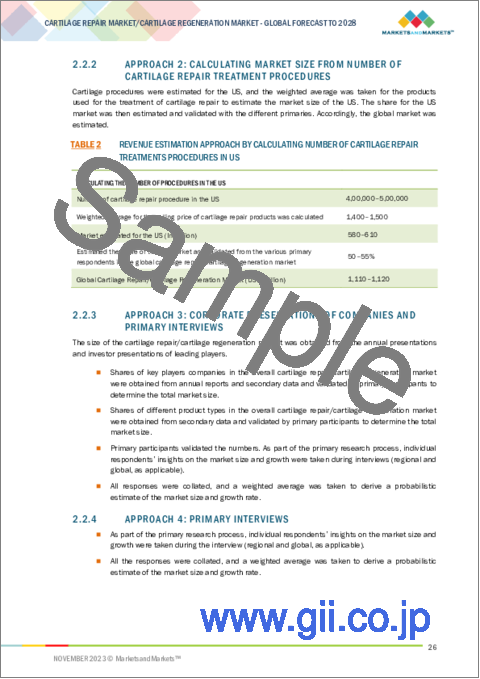 サンプル1：軟骨修復/軟骨再生市場：治療モダリティ別、用途別、適用部位別、地域別-2028年までの予測