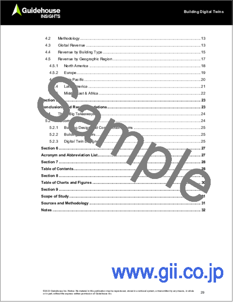 サンプル1：建築向けデジタルツイン - ビル資産の建設・運用向けデジタルツイン：世界市場の分析と予測（2023年～2032年）