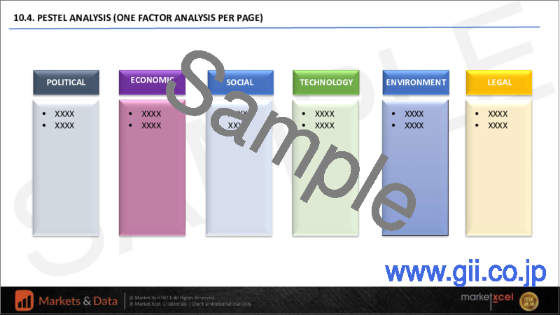 サンプル2：フレキシブルプリント基板（FPCB）の世界市場の評価：タイプ別、材料別、産業別、地域別、機会、予測（2016年～2030年）
