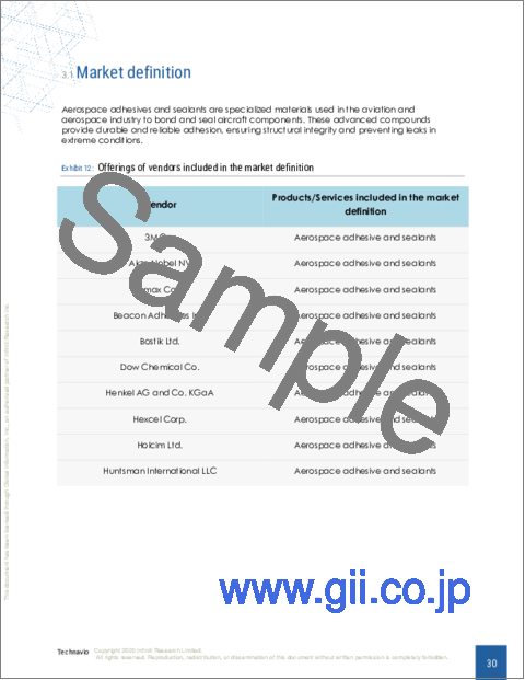 サンプル1：航空宇宙用接着剤とシーラントの世界市場 2024-2028