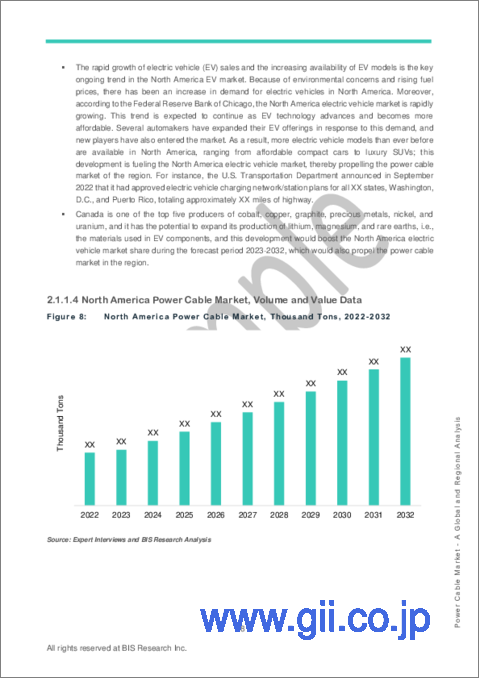 サンプル2：電力ケーブル市場- 世界および地域別分析：国別・地域別 - 分析と予測（2023年～2032年）