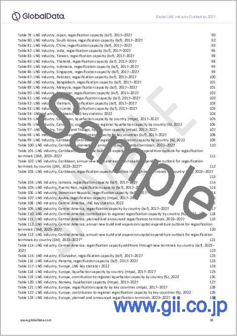 サンプル1：LNG産業の見通し：容量および設備投資別 - 2027年までの稼働中および計画中の全ターミナルの詳細