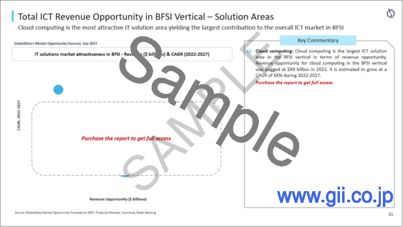 サンプル1：BFSI分野のエンタープライズICT市場：分析と将来展望 - セグメント別（ハードウェア、ソフトウェア、ITサービス）