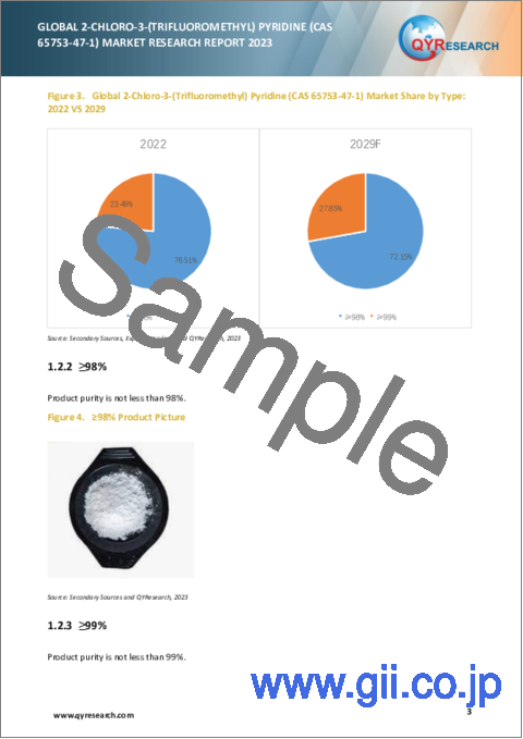 サンプル1：2-クロロ-3- (トリフルオロメチル) ピリジンの世界市場：2023年
