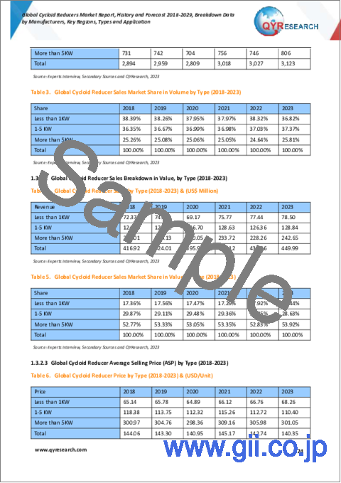 サンプル1：サイクロ減速機の世界市場：2018-2029年