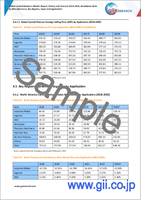 サンプル2：サイクロ減速機の世界市場：2018-2029年