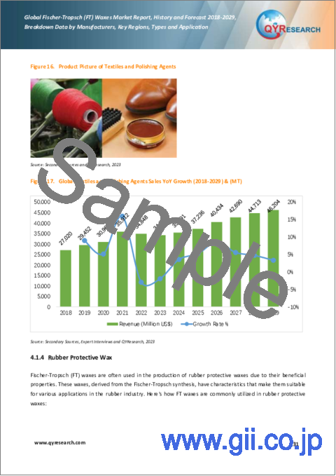 サンプル2：FT (フィッシャートロプシュ) ワックスの世界市場：2018-2029年