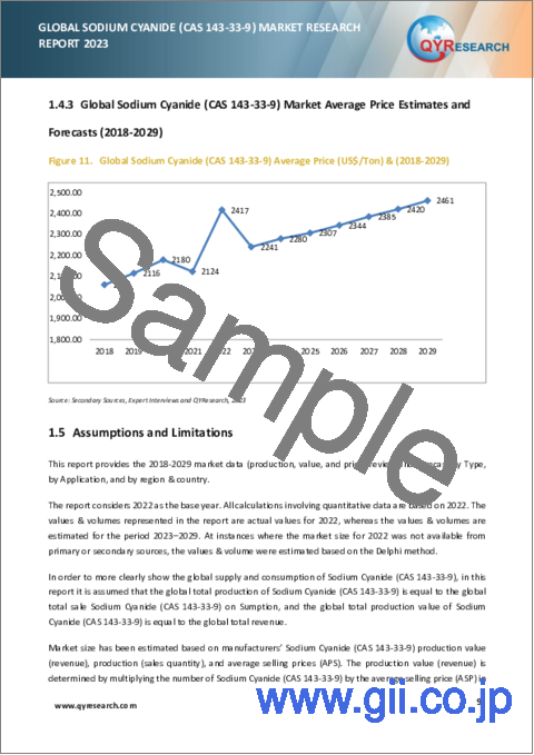 サンプル1：シアン化ナトリウム（CAS 143-33-9）の世界市場（2023年）