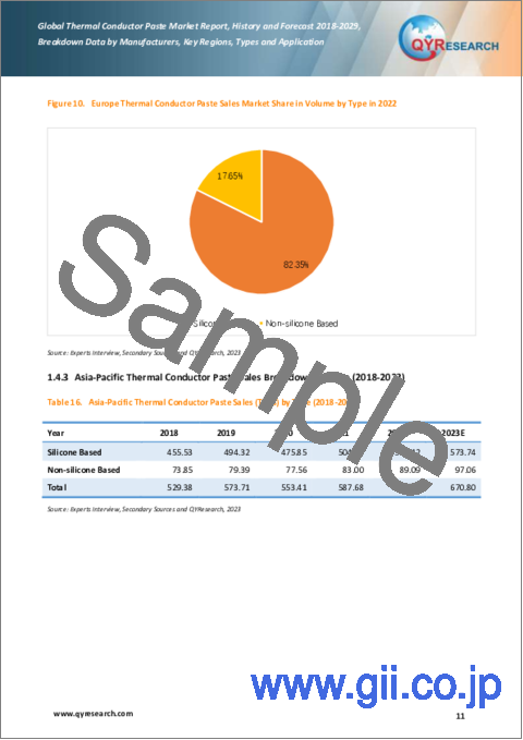 サンプル1：熱伝導ペーストの世界市場：2018-2029年