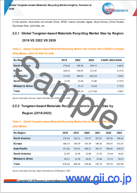 サンプル1：タングステン系材料リサイクルの世界市場：～2029年