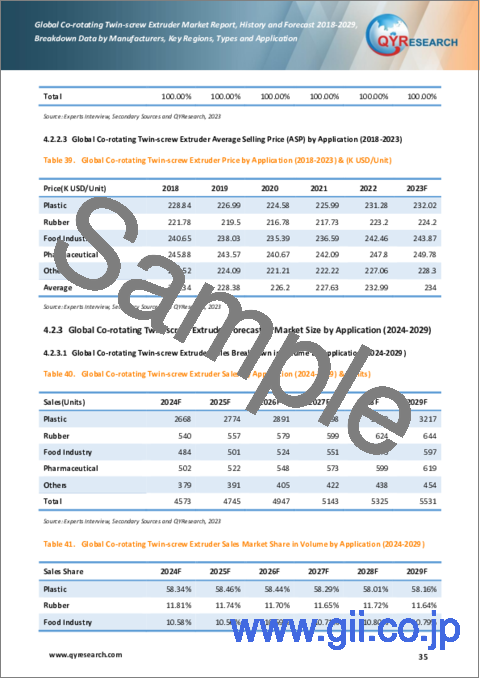 サンプル2：共回転二軸押出機の世界市場：2018-2029年