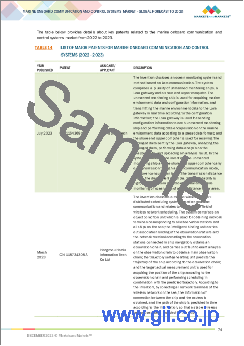 サンプル2：船舶搭載通信制御システムの世界市場：タイプ別、プラットフォーム別、エンドユーザー別、地域別-2028年までの予測