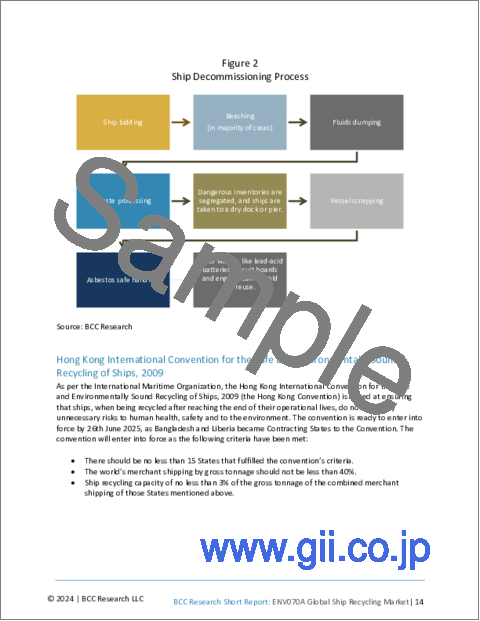 サンプル1：船舶リサイクルの世界市場
