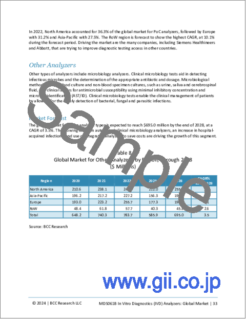 サンプル1:体外診断 (IVD) アナライザー:世界市場