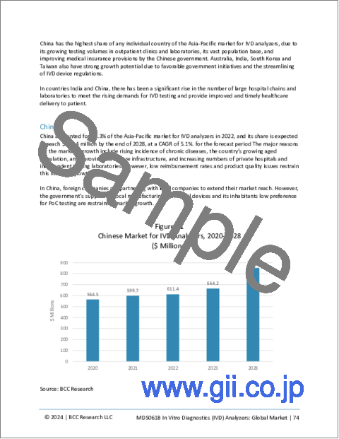 サンプル2:体外診断 (IVD) アナライザー:世界市場