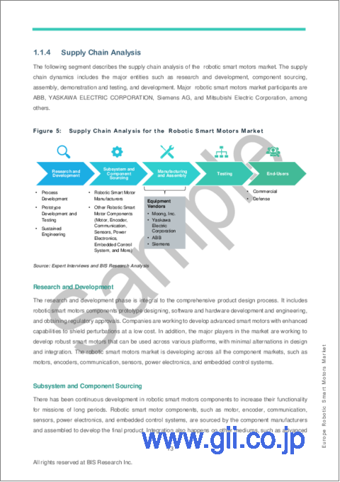 サンプル1：欧州のロボティックスマートモーター市場 - 分析と予測（2023年～2033年）