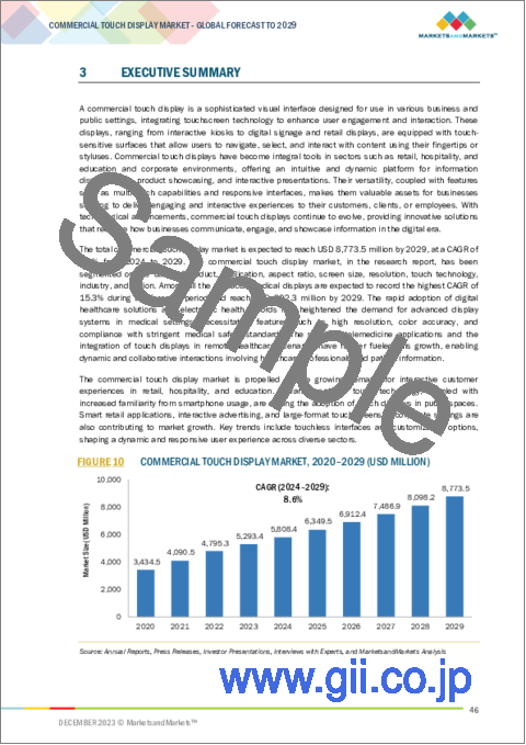 サンプル1：業務用タッチディスプレイ市場：製品別、タッチ技術別、アスペクト比別、解像度別、画面サイズ別、産業別、用途別、地域別-2029年までの予測