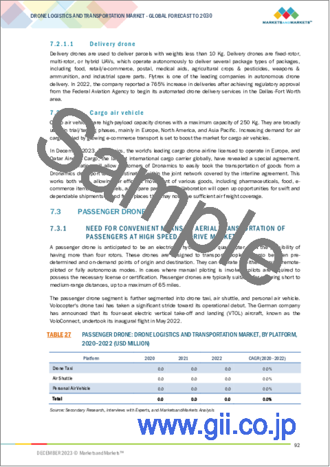 サンプル2：ドローン物流および輸送の世界市場：プラットフォーム別、用途別、ソリューション別、ユーザー別、航続距離別、地域別-2030年までの予測