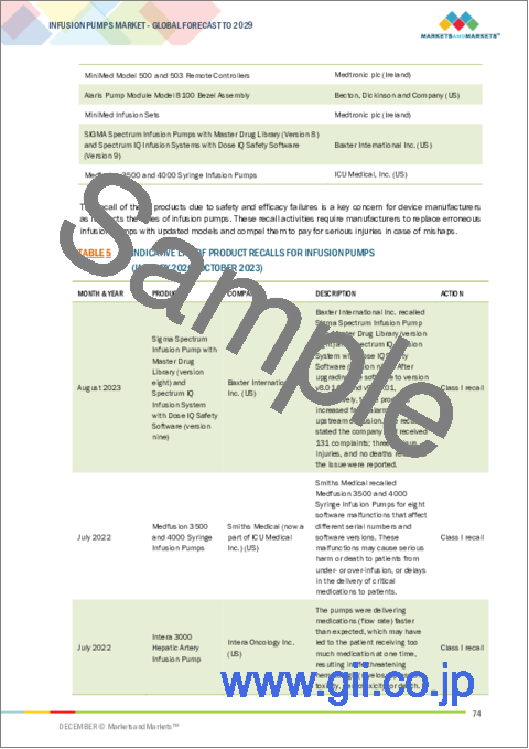 サンプル1：輸液ポンプの世界市場：製品別、用途別、環境別、地域別 - 2029年までの予測