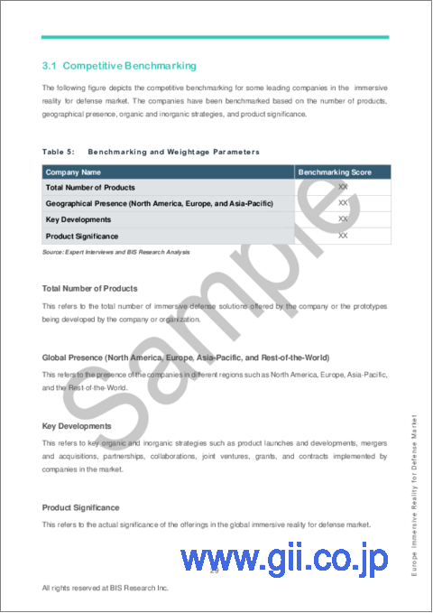 サンプル2：欧州の防衛部門向け没入型リアリティ市場の分析・予測：2023-2033年