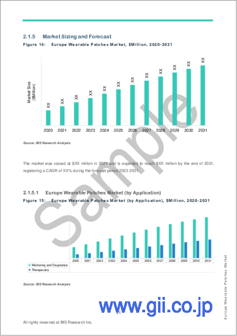 サンプル2：欧州のウェアラブルパッチ市場 - 分析と予測（2023年～2031年）