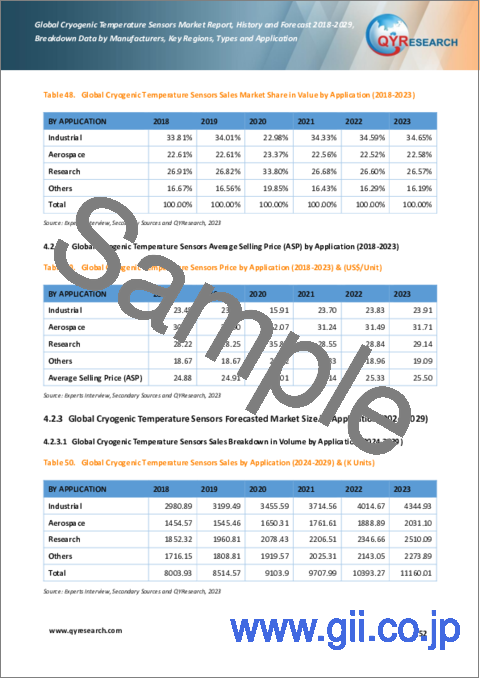 サンプル2：極低温温度センサーの世界市場：実績と予測（2017年～2028年）