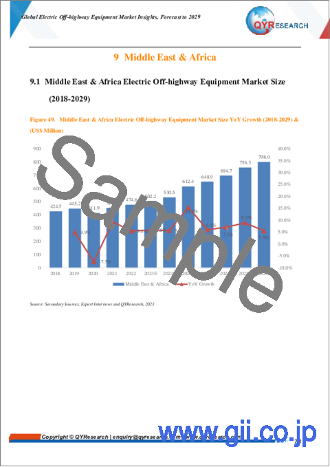サンプル2：電動オフハイウェイ機器の世界市場：2029年までの予測