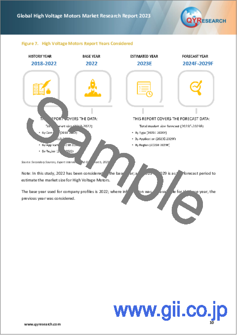 サンプル1：高圧モーターの世界市場：2023年