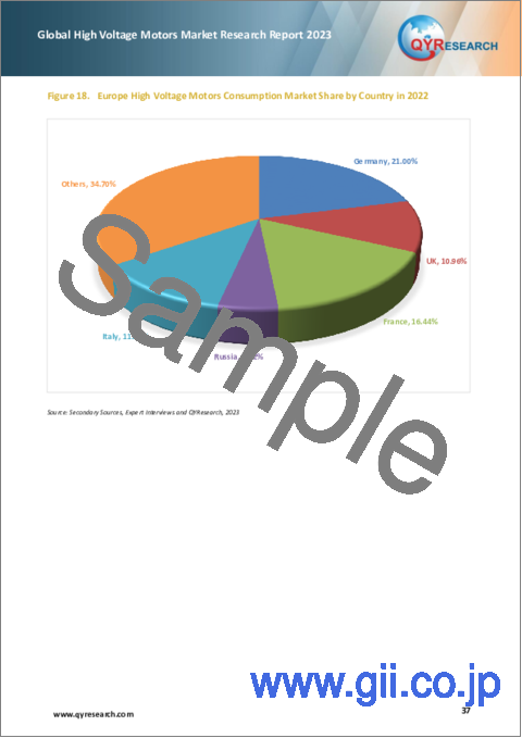 サンプル2：高圧モーターの世界市場：2023年