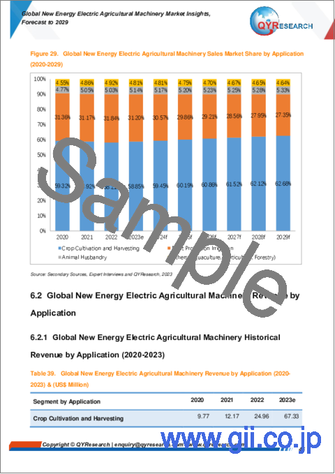 サンプル2：新エネルギー電動農業機械の世界市場：2029年までの予測