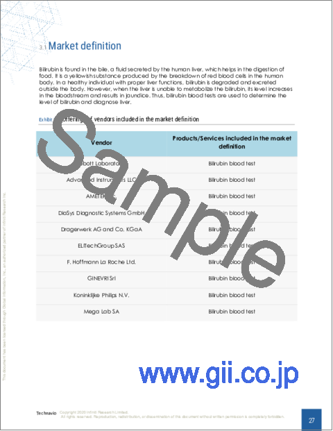 サンプル1：ビリルビン血液検査の世界市場 2024-2028