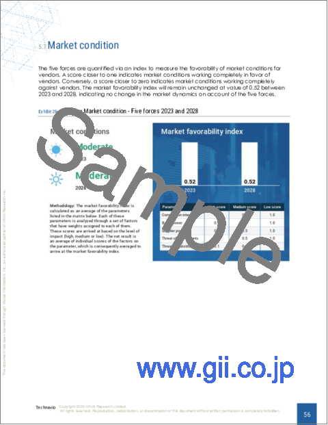 サンプル2：BDaaS（Big Data as a Service）の世界市場 2024-2028