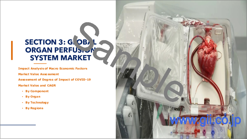 サンプル1：臓器灌流システムの世界市場：コンポーネント別、技術別、臓器別、地域別、国別の分析、市場考察、予測