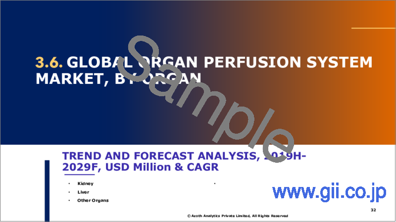 サンプル2：臓器灌流システムの世界市場：コンポーネント別、技術別、臓器別、地域別、国別の分析、市場考察、予測
