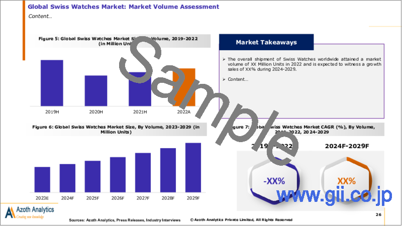 サンプル1：スイス時計の世界市場（2024年版）：金額、数量、タイプ別、価格帯別、材料別、エンドユーザー別、地域別、国別の分析、市場考察、予測（2019年～2029年）