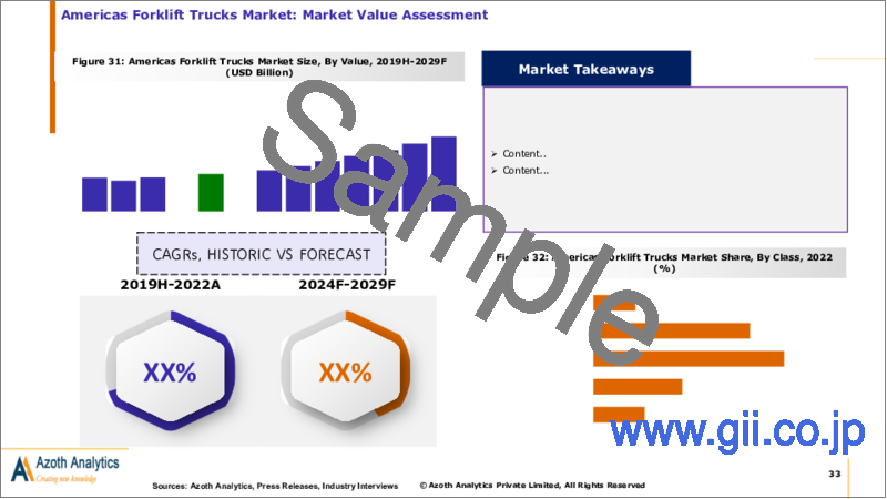 サンプル2：フォークリフトの世界市場（2024年版）：金額、数量、動力源別、クラス別、最終用途産業別、地域別、国別の分析、市場考察、予測（2019年～2029年）