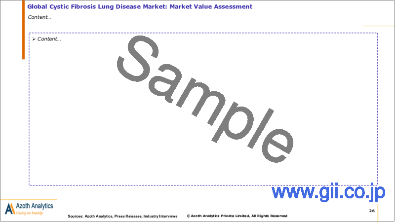 サンプル1：嚢胞性線維症肺疾患の世界市場：薬剤タイプ別、投与経路別、流通チャネル別、地域別、国別の分析、市場考察、予測