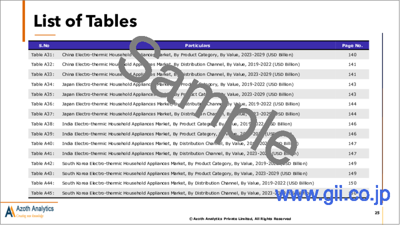 サンプル1：電熱式家電の世界市場（2024年版）：製品カテゴリ別、流通チャネル別、地域別、国別の分析、市場考察、予測（2019年～2029年）