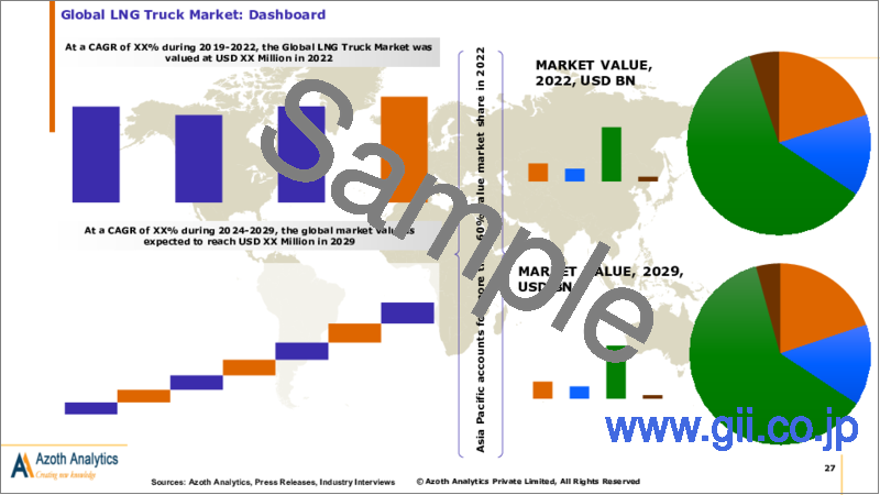 サンプル1：LNGトラックの世界市場（2024年版）：金額、数量、トラックタイプ別、重量タイプ別、用途別、地域別、国別の分析、市場考察、予測（2019年～2029年）