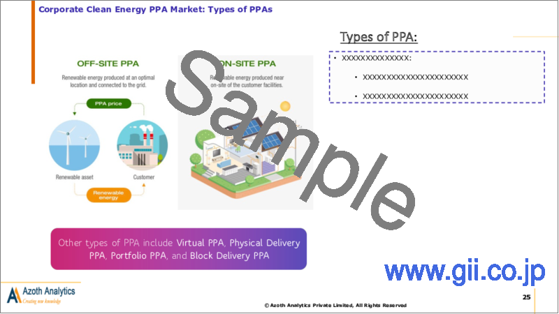 サンプル1：企業向けクリーンエネルギーPPAの世界市場（2024年版）：PPAタイプ別、技術タイプ別、地域別、国別の分析、市場考察、予測（2019年～2029年）