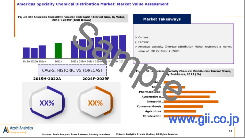 サンプル2：特殊化学品流通の世界市場：金額、数量、製品別、エンドユーザー別、地域別、国別の分析、市場考察、予測