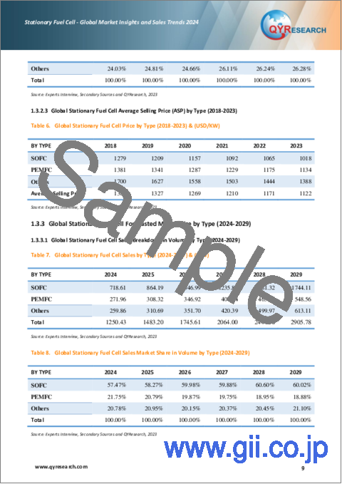 サンプル1：定置型燃料電池-世界市場の洞察と販売動向（2024年）