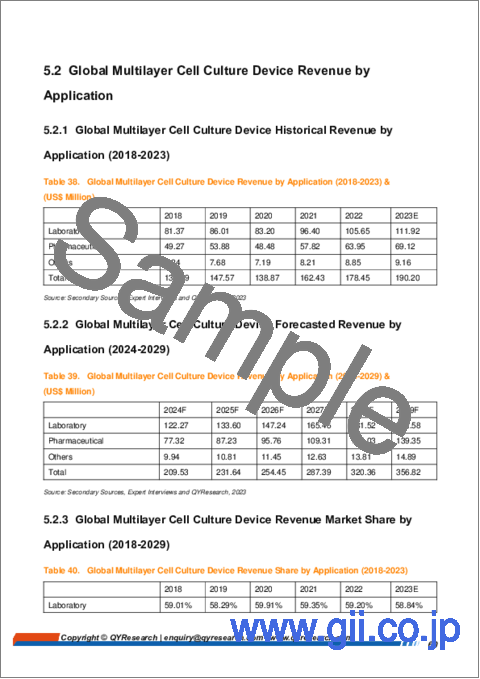 サンプル2：多層細胞培養装置の世界市場：考察と予測 (～2029年)