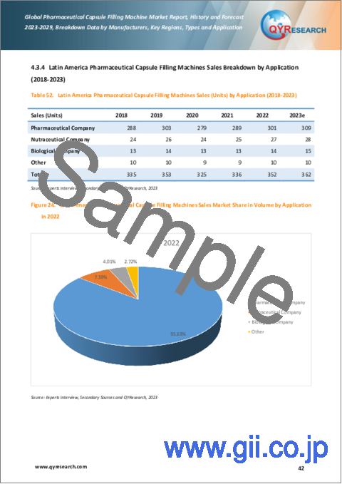 サンプル2：医薬品カプセル充填機の世界市場：実績と予測（2023年～2029年）- カスタマイズ版