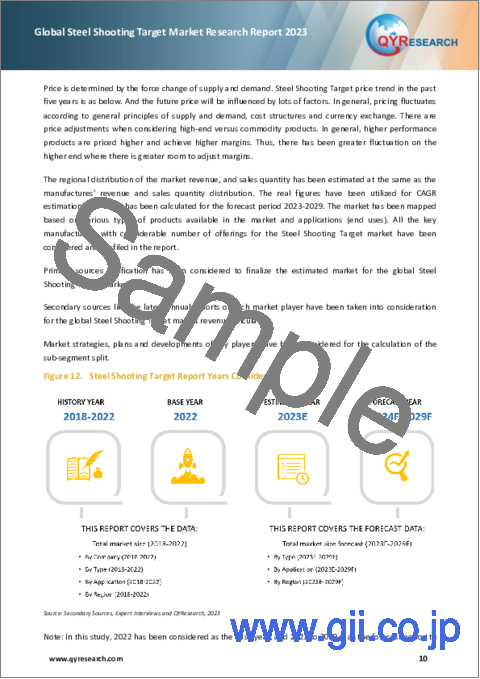 サンプル1：スチールシューティングターゲットの世界市場：2023年