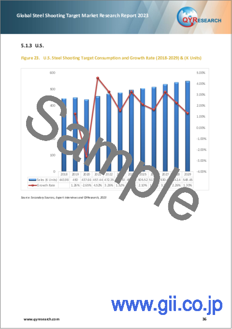 サンプル2：スチールシューティングターゲットの世界市場：2023年