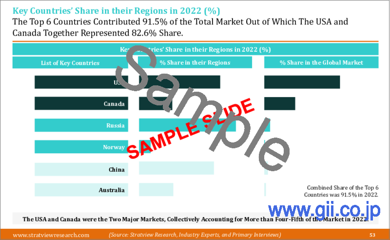 サンプル2：水圧破砕用フルードエンドの世界市場：市場規模・シェア・動向・予測、成長分析 (2023年～2028年)
